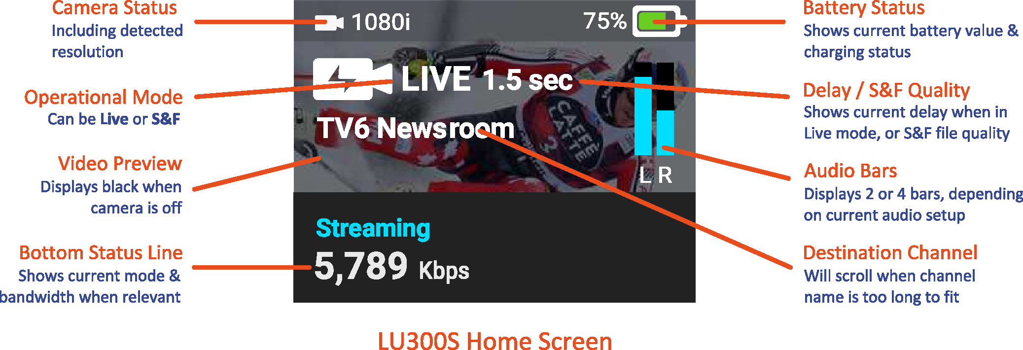 LU300s_Home_Screen.pdf
