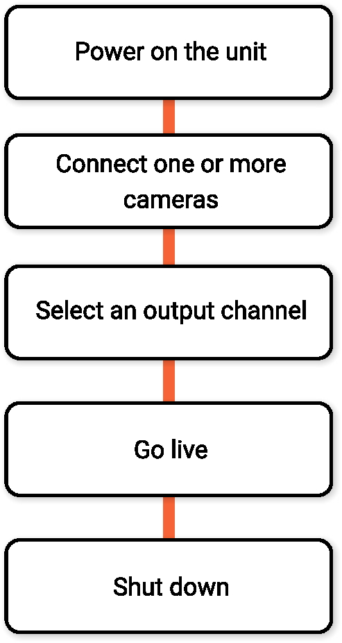 WORKFLOW.pdf