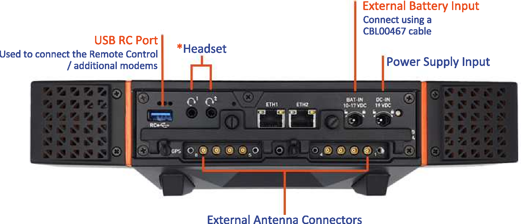 LU800_Antennas_EN.pdf